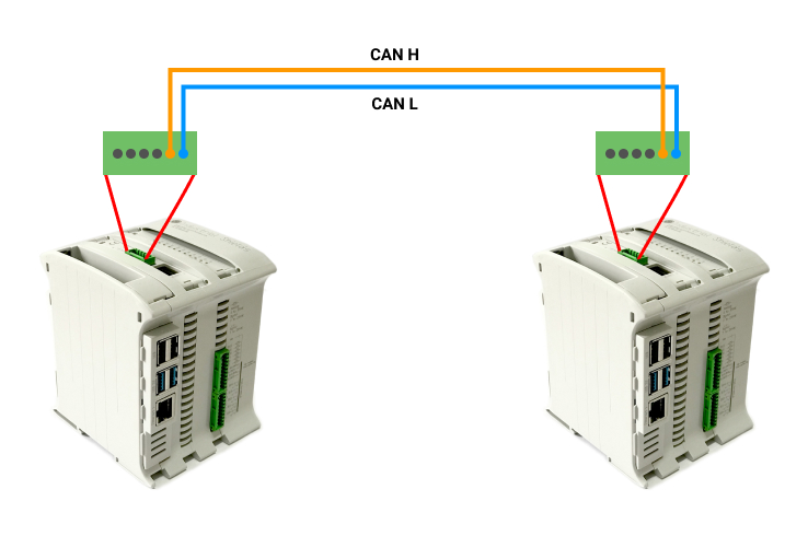 Connection of cables - How to test CANBUS with Raspberry PLC
