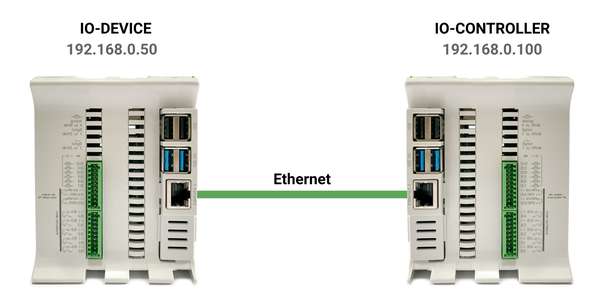 IO-Device: 192.168.0.50 - IO-Device Setup - PROFINET & Raspberry PLC tutorial: How to trigger alarms using CODESYS IO-Device: 192.168.0.50 - IO-Device Setup - PROFINET & Raspberry PLC tutorial: How to trigger alarms using CODESYS