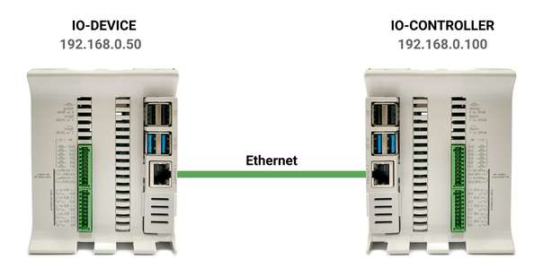 IO-Device: 192.168.0.50 - Configuración del dispositivo IO - Tutorial de PROFINET y Raspberry PLC: Cómo activar alarmas con CODESYS