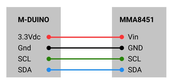 Wire Arduino PLC to Adafruit MMA8451 - Connections - How to setup external i2c on Arduino or ESP32 based PLC