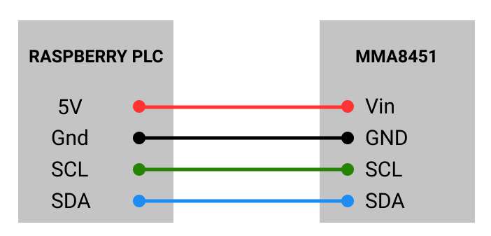 Connection between Adafruit MMA8451 accelerometer and our Raspberry PLC - Connections - How to test external I2C communication on Raspberry PLC Connection between Adafruit MMA8451 accelerometer and our Raspberry PLC - Connections - How to test external I2C communication on Raspberry PLC