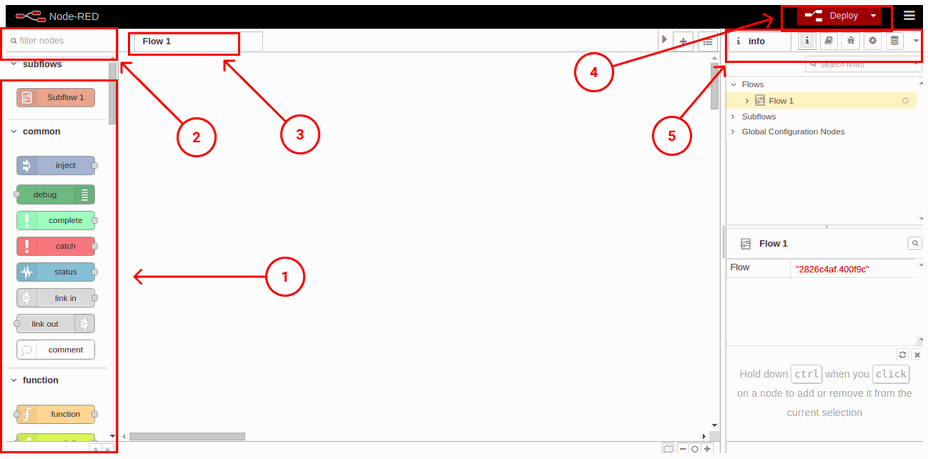 Conceptos básicos de Node-red