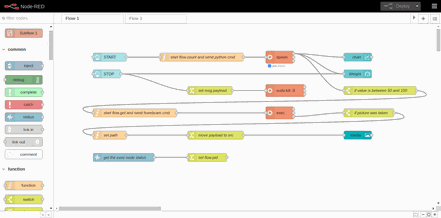 Nodes - Node-RED & Raspberry tutorial: How to capture data from sensor