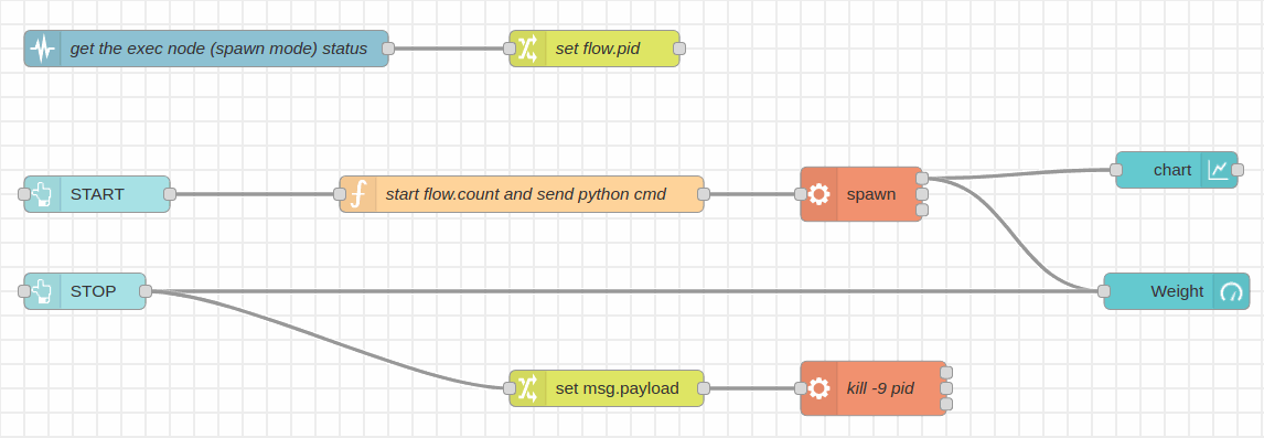 Conexiones - Node-RED &amp; Tutorial de Raspberry: Cómo capturar datos del sensor