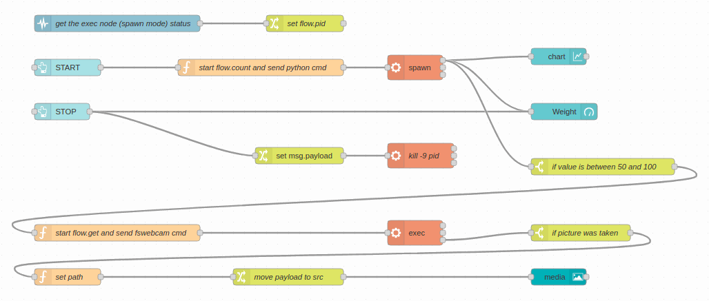 Cómo debe ser tu aplicación node-RED - Editar nodo change - Node-RED &amp; Tutorial de Raspberry: Cómo capturar datos del sensor