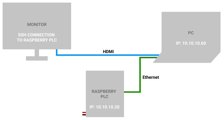 Connections - III. InfluxDB & Node-RED & MQTT Tutorial: Getting data from MQTT