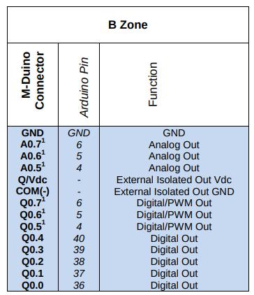 M-Duino PLC pinout - XOD.IO y PLC basado en Arduino: Cómo escribir una salida