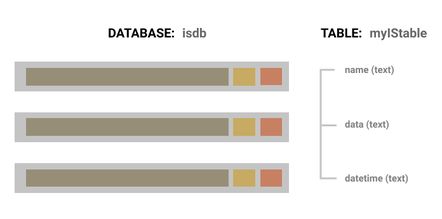 Base de datos - Tutorial de Node-RED: Cómo conectar PostgreSQL con Raspberry Pi PLC