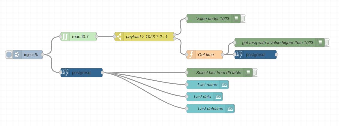 flows.json - Node-RED Tutorial: How to connect PostgreSQL with Raspberry PLC