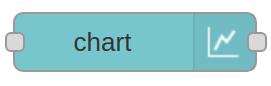 Chart - Nodes - Node-RED-Dashboard nodes - Node-RED Dashboard Example with Raspberry Pi based PLC