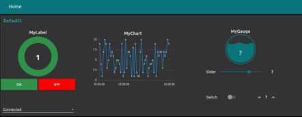 Node-RED Dashboard 2 - Ejemplo de Node-RED Dashboard con PLC basado en Raspberry Pi