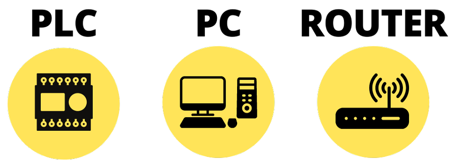All in One - PLC PC Router All in One - PLC PC Router