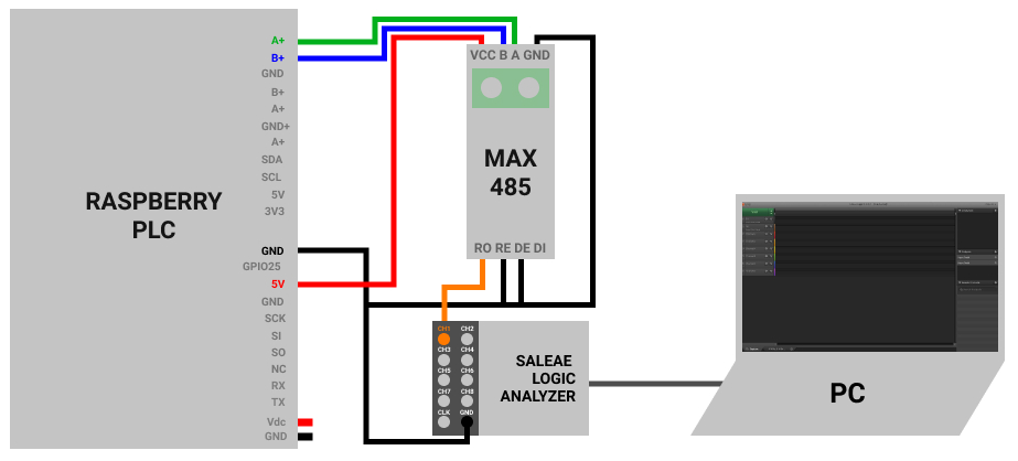 How to connect MAX485 & Logic Analyzer - How to open Logic Analyzer and run RS485 with Raspberry Pi PLC