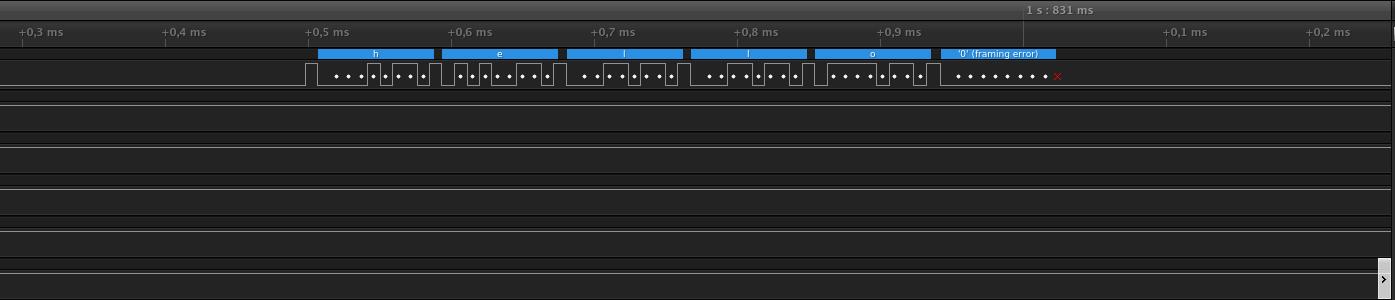 Lines with bytes 2 - Launch the Logic Analyzer Software - How to open Logic Analyzer and run RS485 with Raspberry Pi PLC