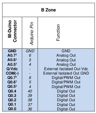 Arduino PLC pinout - How to connect Node-RED to Arduino-based PLC