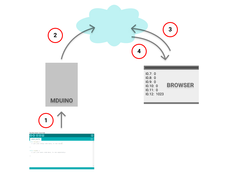 Pasos - Programa - Tutorial del Servidor Web Arduino