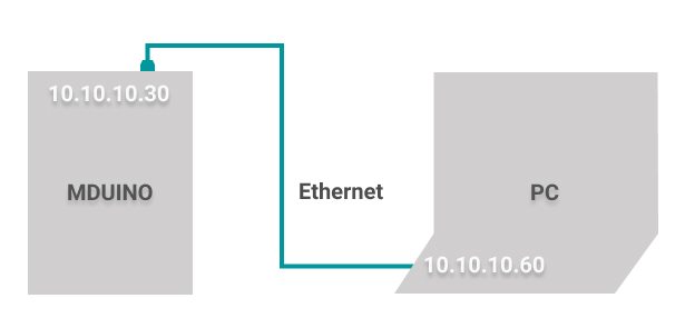 Connections Arduino PLC and PC - Program - Arduino Web Server Tutorial