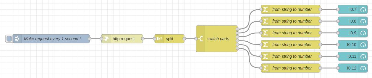 Get input data from server - Tutorial: Node-RED Dashboard and Arduino Web Server Get input data from server - Tutorial: Node-RED Dashboard and Arduino Web Server