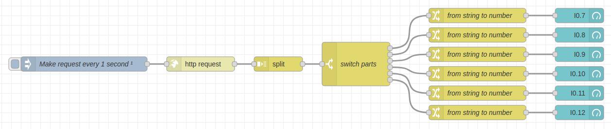 Obtener datos de entrada desde el servidor - Tutorial: Node-RED Dashboard y Arduino Web Server