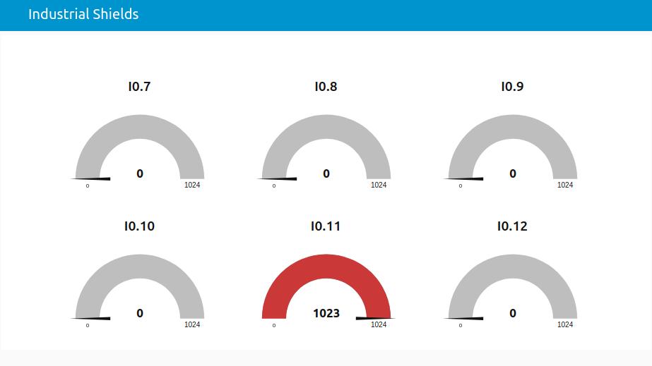 Industrial Shields Node-RED Dashboard - Tutorial: Node-RED Dashboard and Arduino Web Server