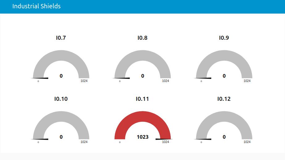 Industrial Shields Node-RED Dashboard - Tutorial: Node-RED Dashboard and Arduino Web Server Industrial Shields Node-RED Dashboard - Tutorial: Node-RED Dashboard and Arduino Web Server