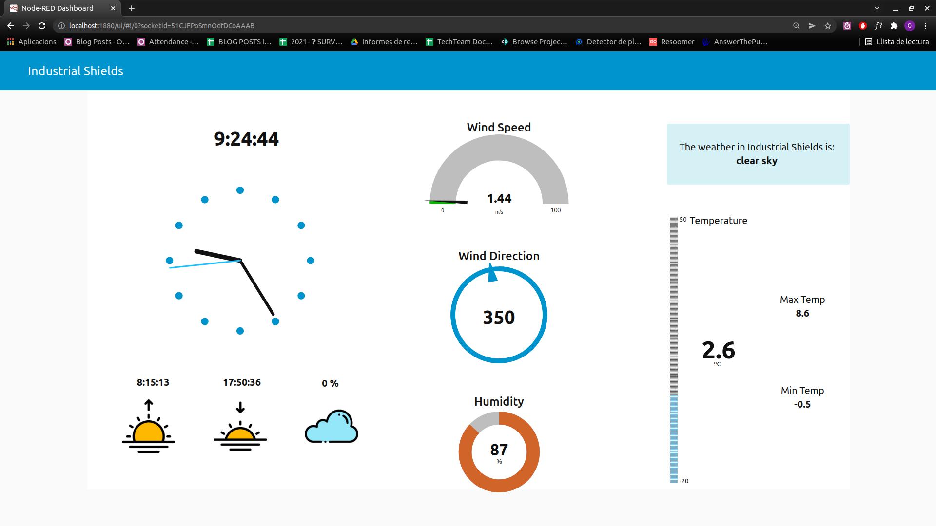 ✓ Tutorial: Build Weather Dashboard