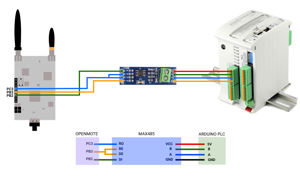 Connection of the wires - RS485 & Openmote B Board Connection of the wires - RS485 & Openmote B Board