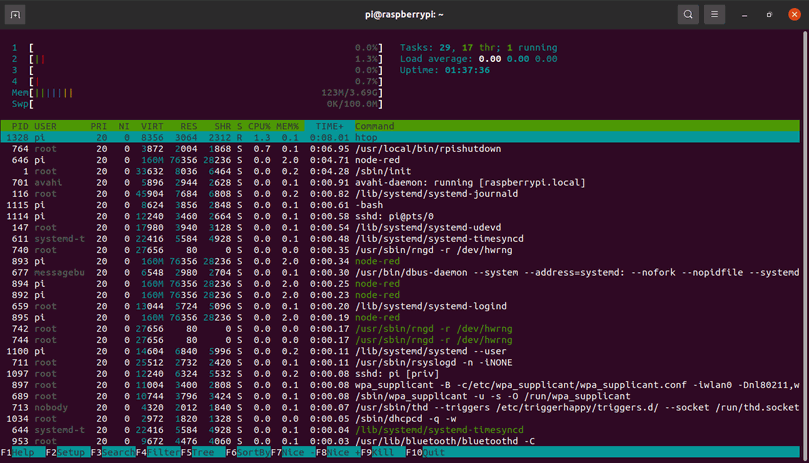 Htop - First steps using Raspberry Pi based PLC's