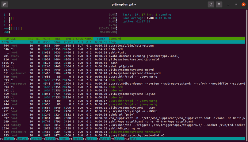 Htop - Primeros pasos con PLCs basados en Raspberry Pi