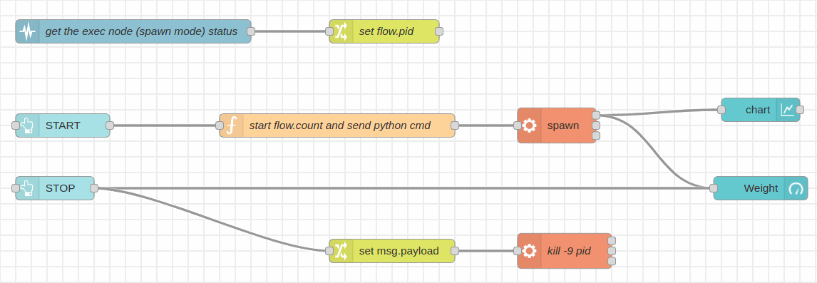 Guía de ejemplo - Obtención del valor del peso - Tutorial de Node-RED y Raspberry Pi: Cómo capturar los datos del sensor Guía de ejemplo - Obtención del valor del peso - Tutorial de Node-RED y Raspberry Pi: Cómo capturar los datos del sensor