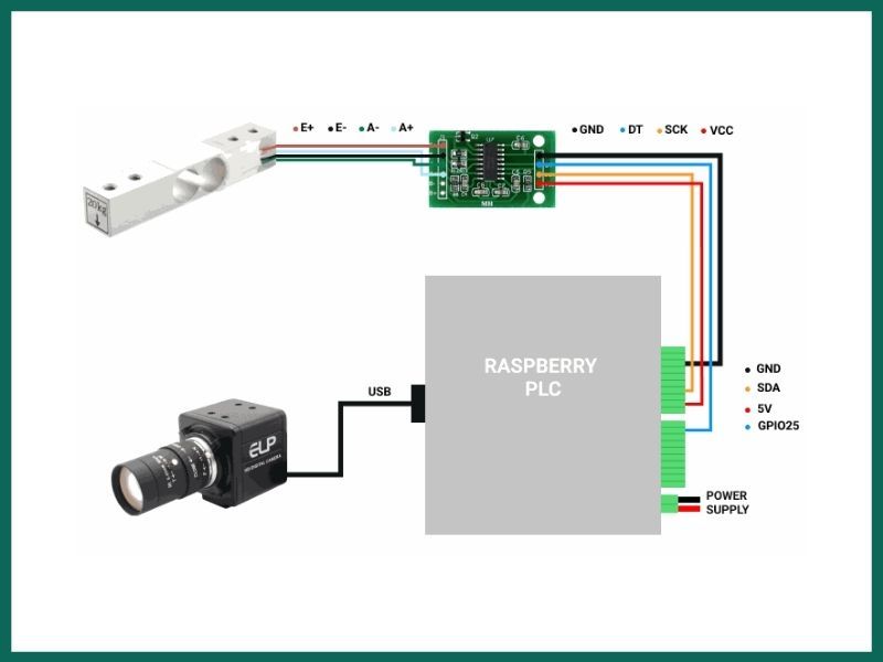 Connect the hardware - Explanation - How to take a picture when a load cell value is detected