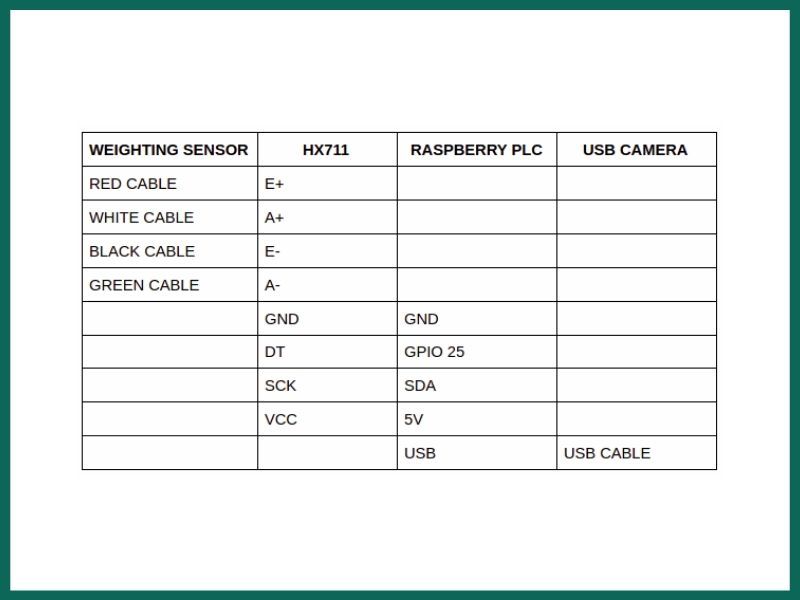 Weighting sensor table - Explanation - How to take a picture when a load cell value is detected