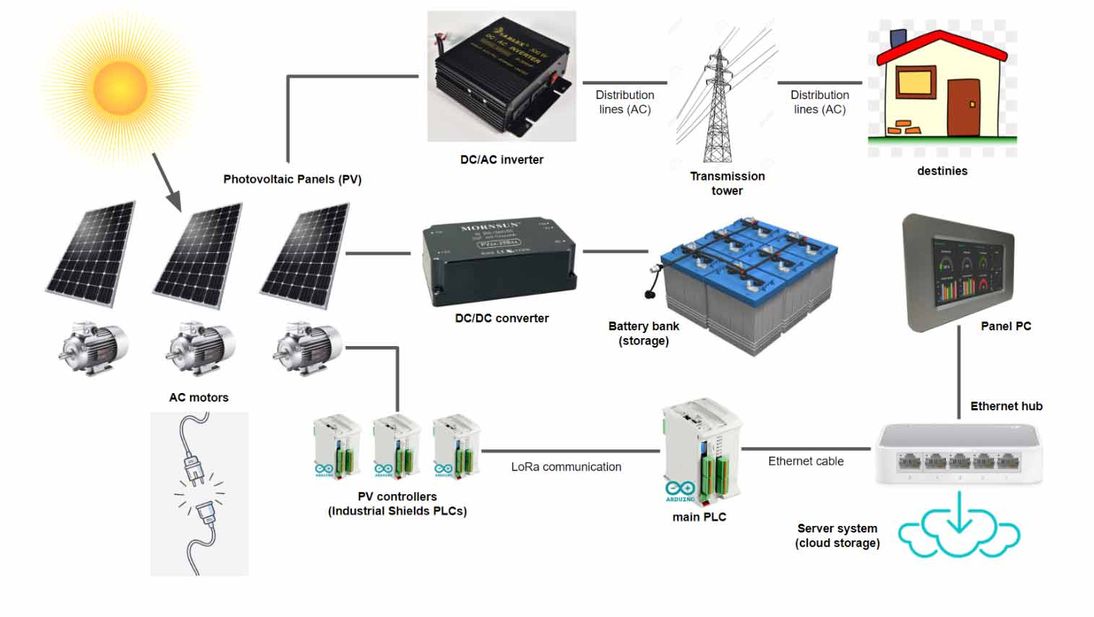 Solar Panel Scheme Solar Panel Scheme