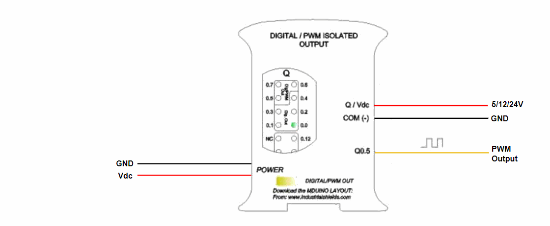 PWM Output