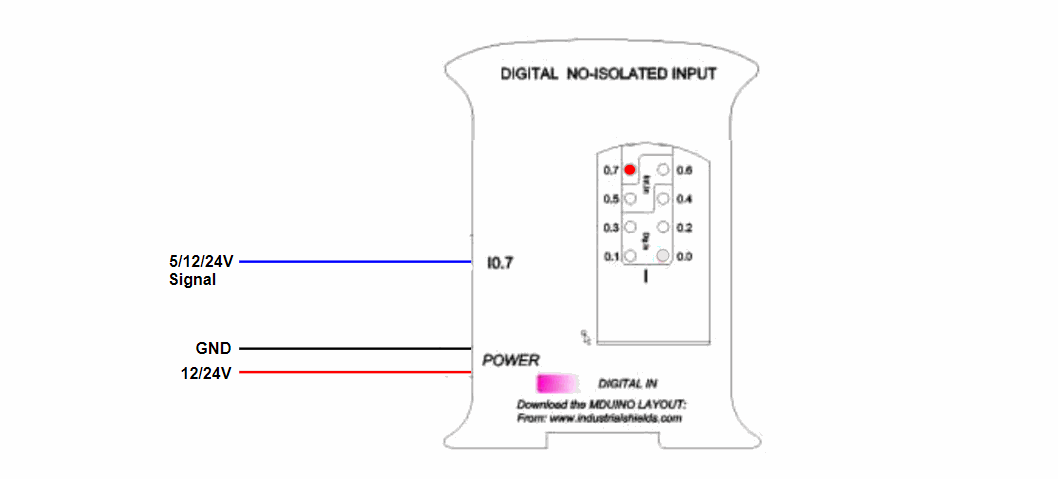 Typical connections of Digital non-isolated inputs