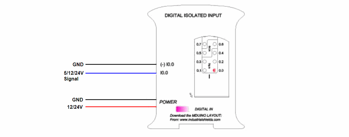 Typical connections of Digital isolated inputs