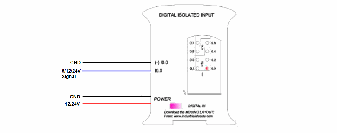 Digital Isolated Input Digital Isolated Input