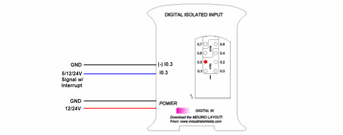Interrupt Input