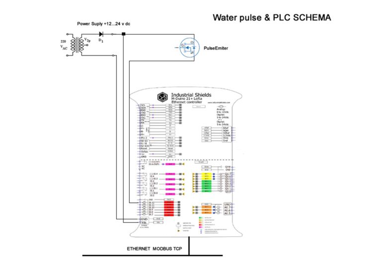 Water Consumption with ESP32 PLC