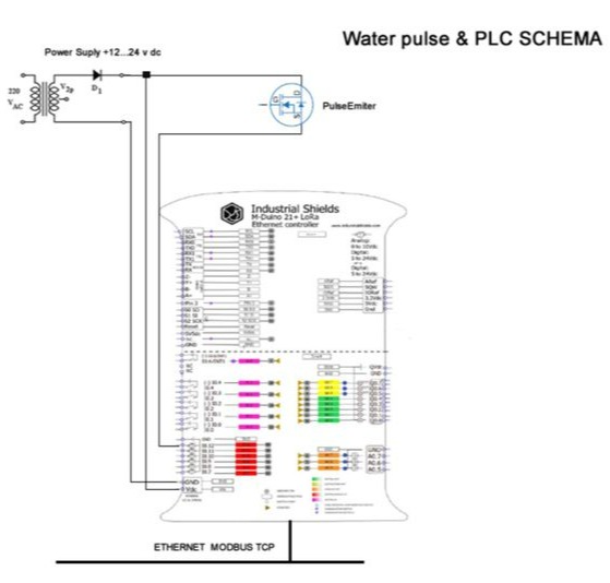 Connection between generator and ESP32 PLC for the water consumption controlling