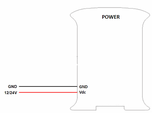 Raspberry PLC Power scheme