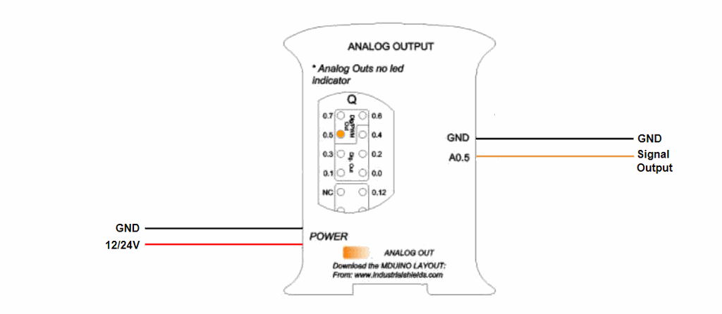 Typical connection for Raspberry PLC Analog Outputs