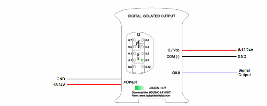 Typical connection for Raspberry PLC Digital Outputs