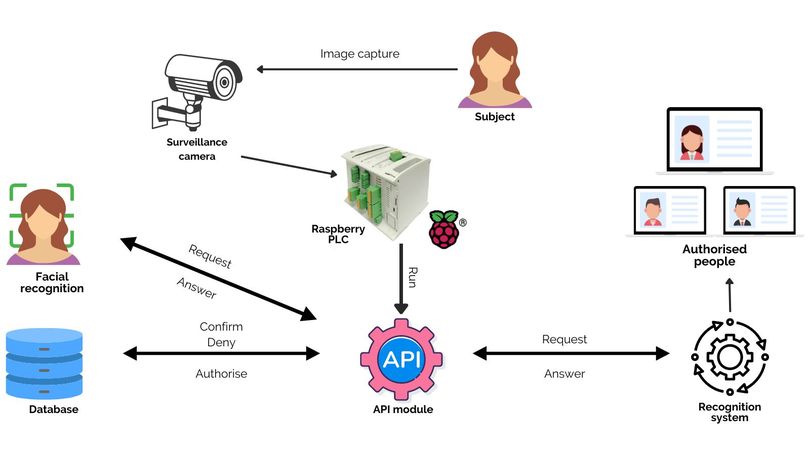 Operation diagram