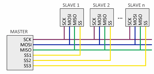 SPI Cascade parallel diagram