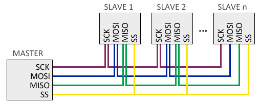 SPI Cascade connection diagram SPI Cascade connection diagram