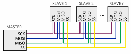 SPI Cascade connection diagram