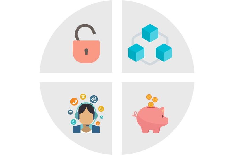 Industrial Shields advantages Industrial Shields advantages