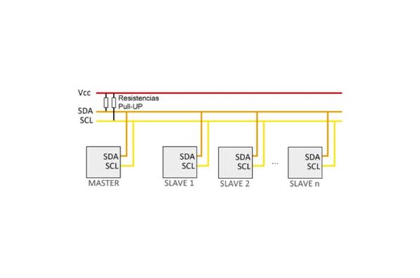 RS-232 RS-232
