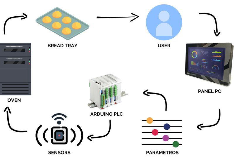 Installation scheme of the implementation of the monitoring system Installation scheme of the implementation of the monitoring system